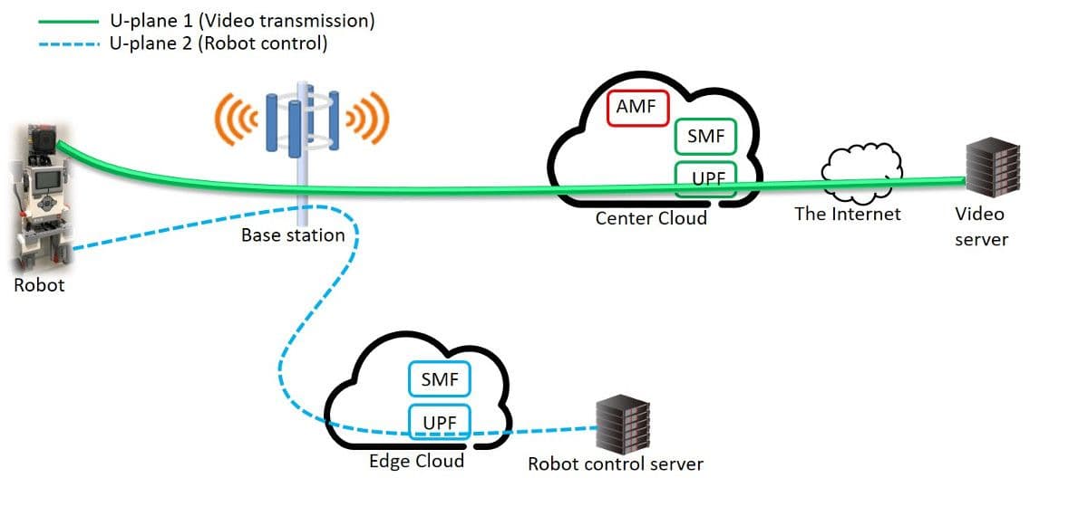 NTT Docomo Successfully Demonstrates First Japan Trial of Network Slicing Using Starlink